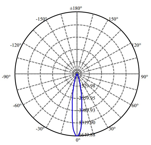 Nata Lighting Company Limited - Evenly Light Shape